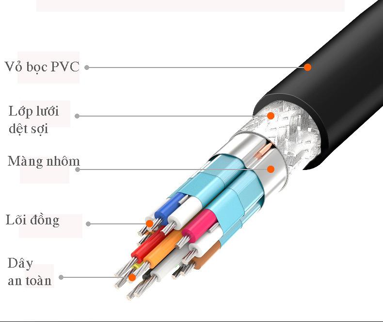 Cáp HDMI hỗ trợ  4K  VEGGIEG  chất lượng cao dài 2m