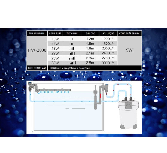Lọc thùng Điện Tử SunSun HW-3000