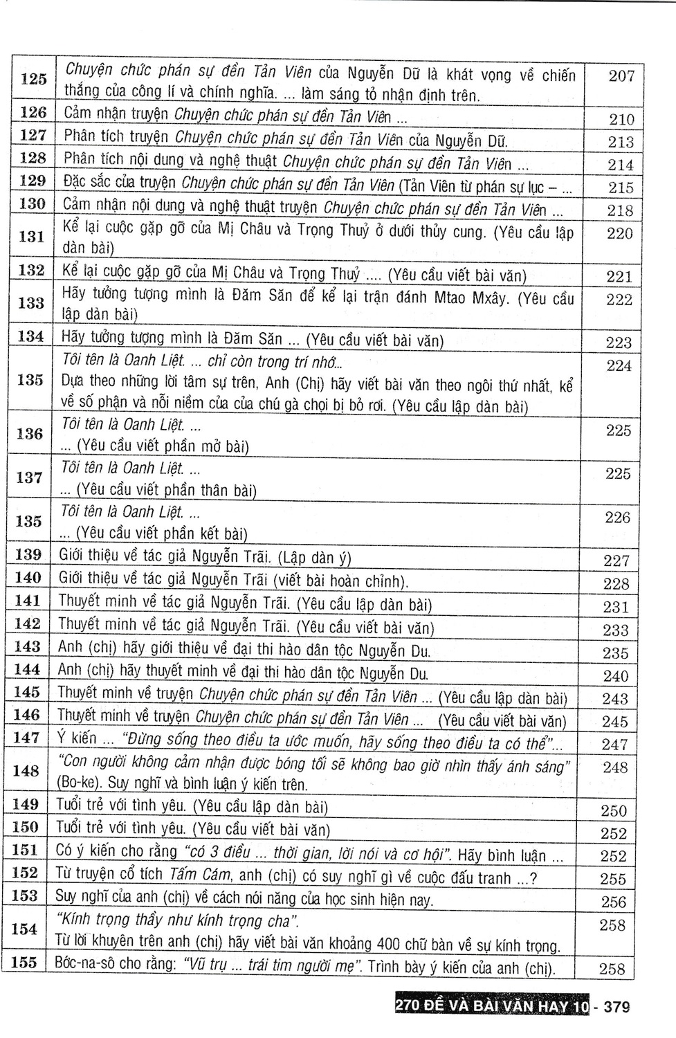 270 Đề Và Bài Văn Hay Lớp 10