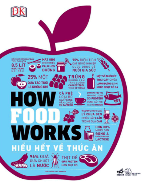 Sách How Food Works - Hiểu Hết Về Thức Ăn - Newshop