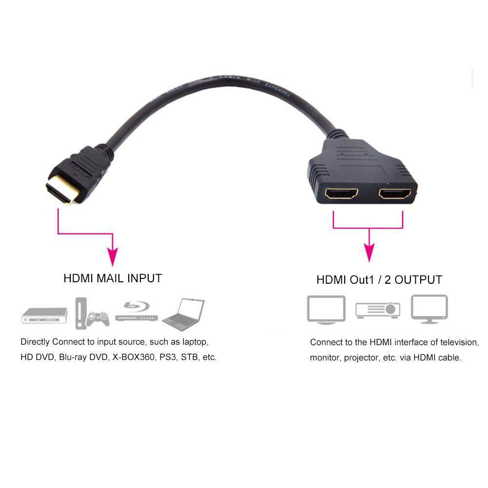 Dây Cáp Chia Cổng HDMI 1 ra 2 Chất Lượng Cao
