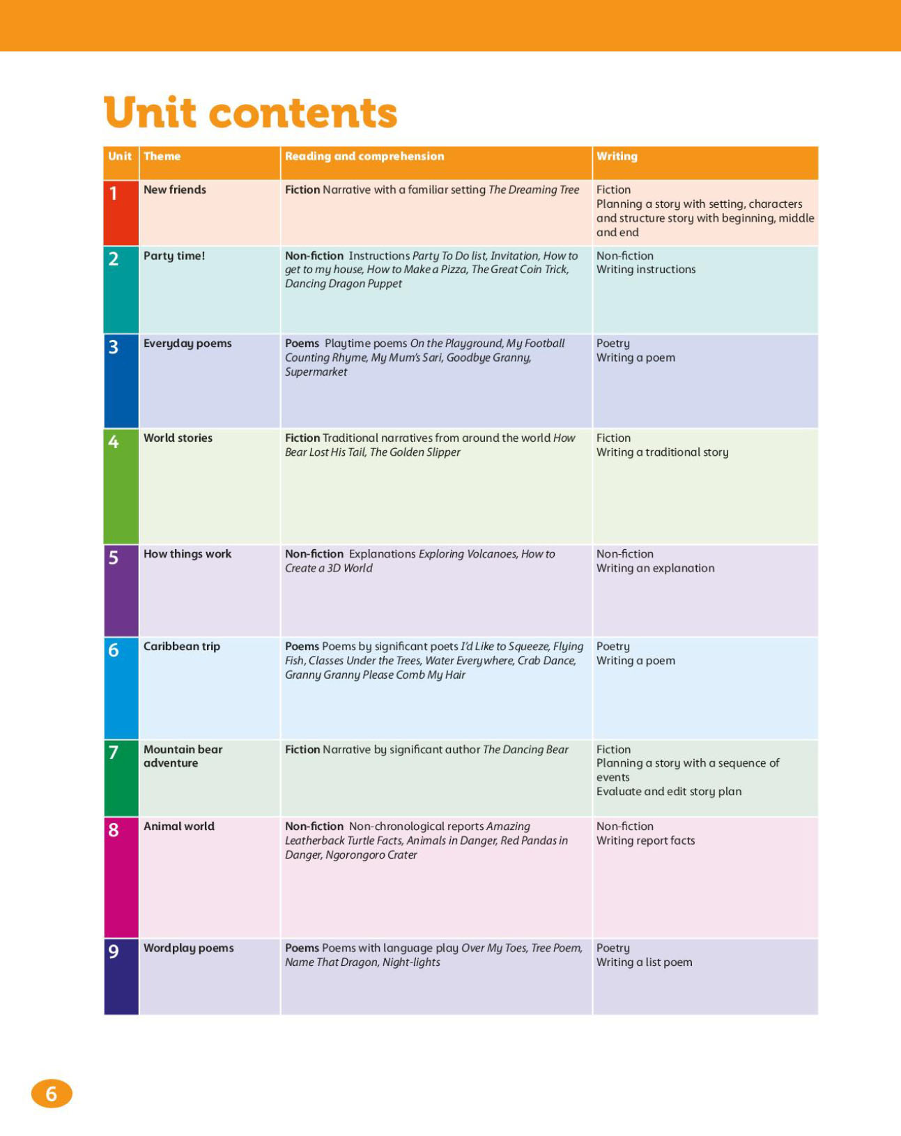 Oxford English for Cambridge Primary Student Book 2