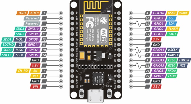 [HCM]NodeMCU ESP8266 V3 LoLin CH340