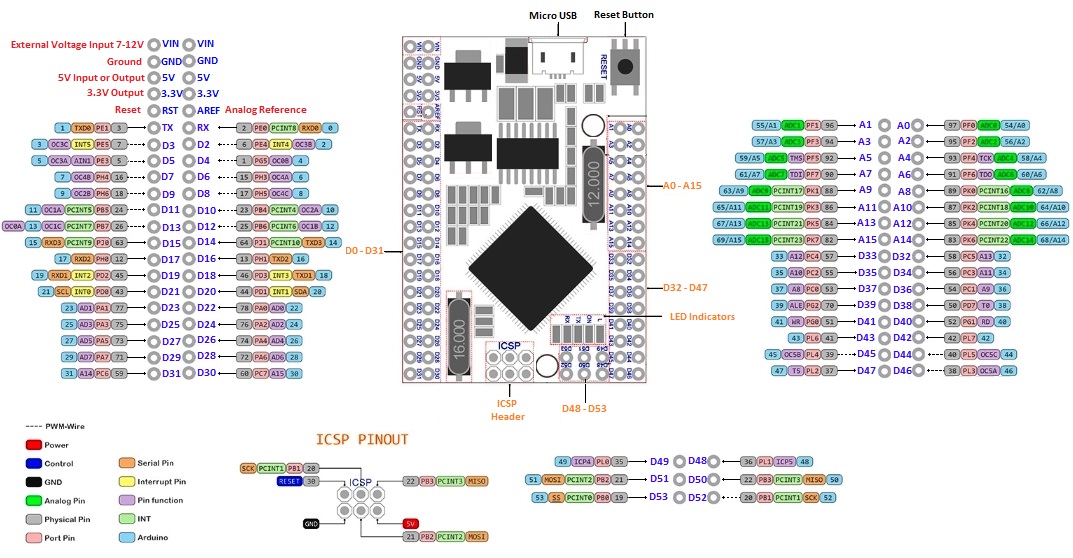 MEGA 2560 Pro mini, Arduino mega 2560, Mega 2560 Ch340G