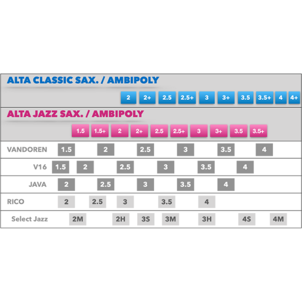 Dăm kèn Silverstein Ambipoly Alto Saxophone Classic