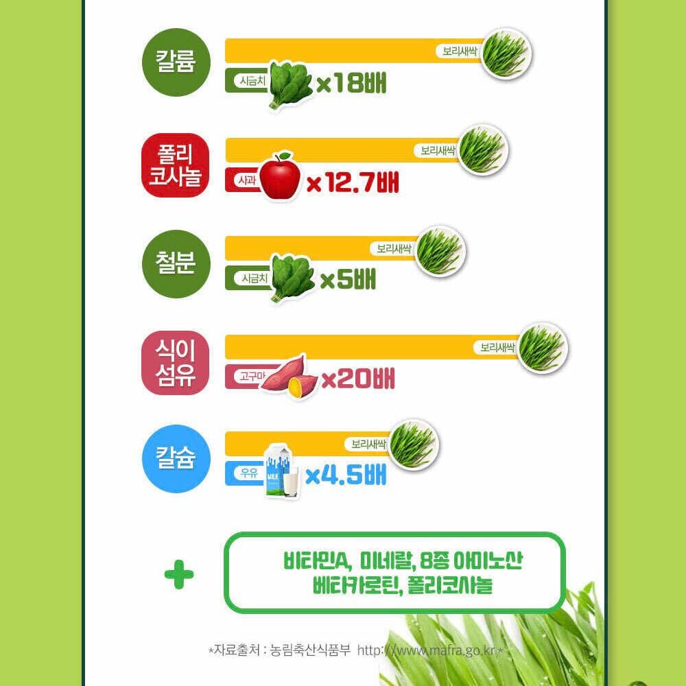Bột lúa non Golden Herb Premium Barley Grass Powder