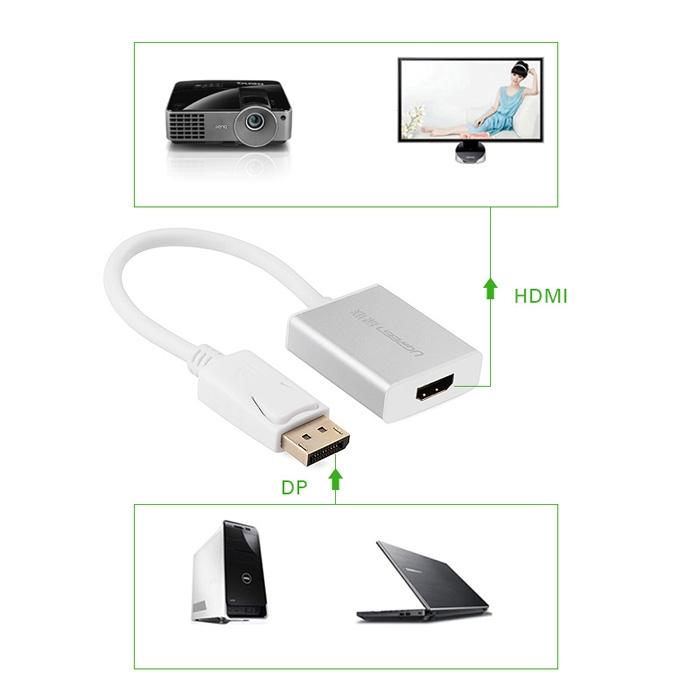 Cáp chuyển Displayport to HDMI Ugreen 20411