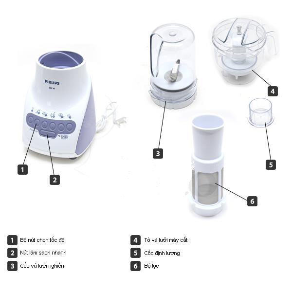 [HCM]Siêu hot 2020 Siêu hot Máy xay Philips HR2118