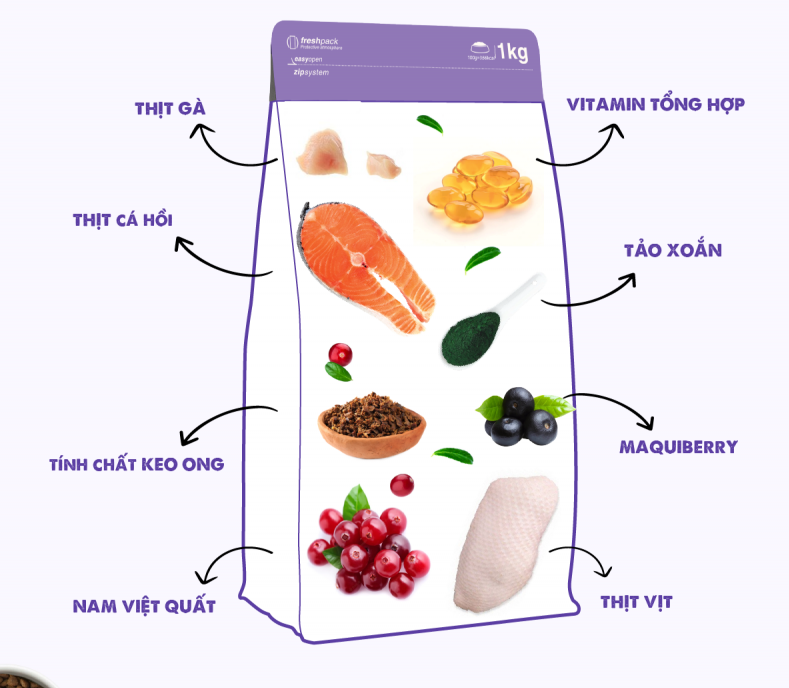 Thức Ăn Cho Mèo Mọi Lứa Tuổi Today's Dinner 1kg