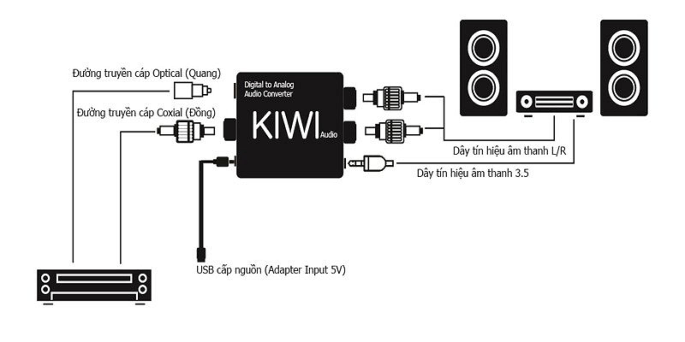 [HCM]BỘ CHUYỂN ĐỔI ÂM THANH DIGITAL SANG ANALOG DAC X3