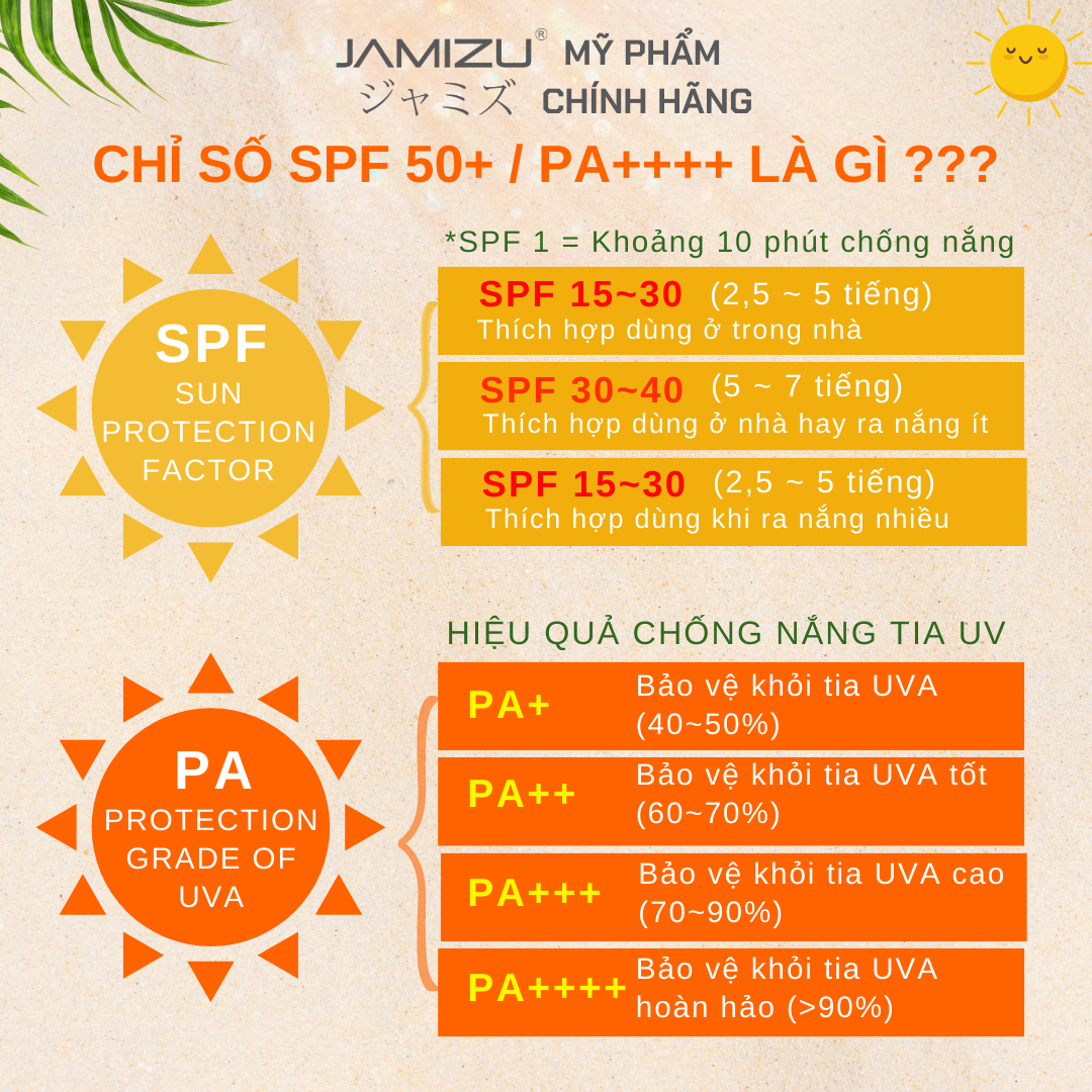 Kem chống nắng Jamizu 50g