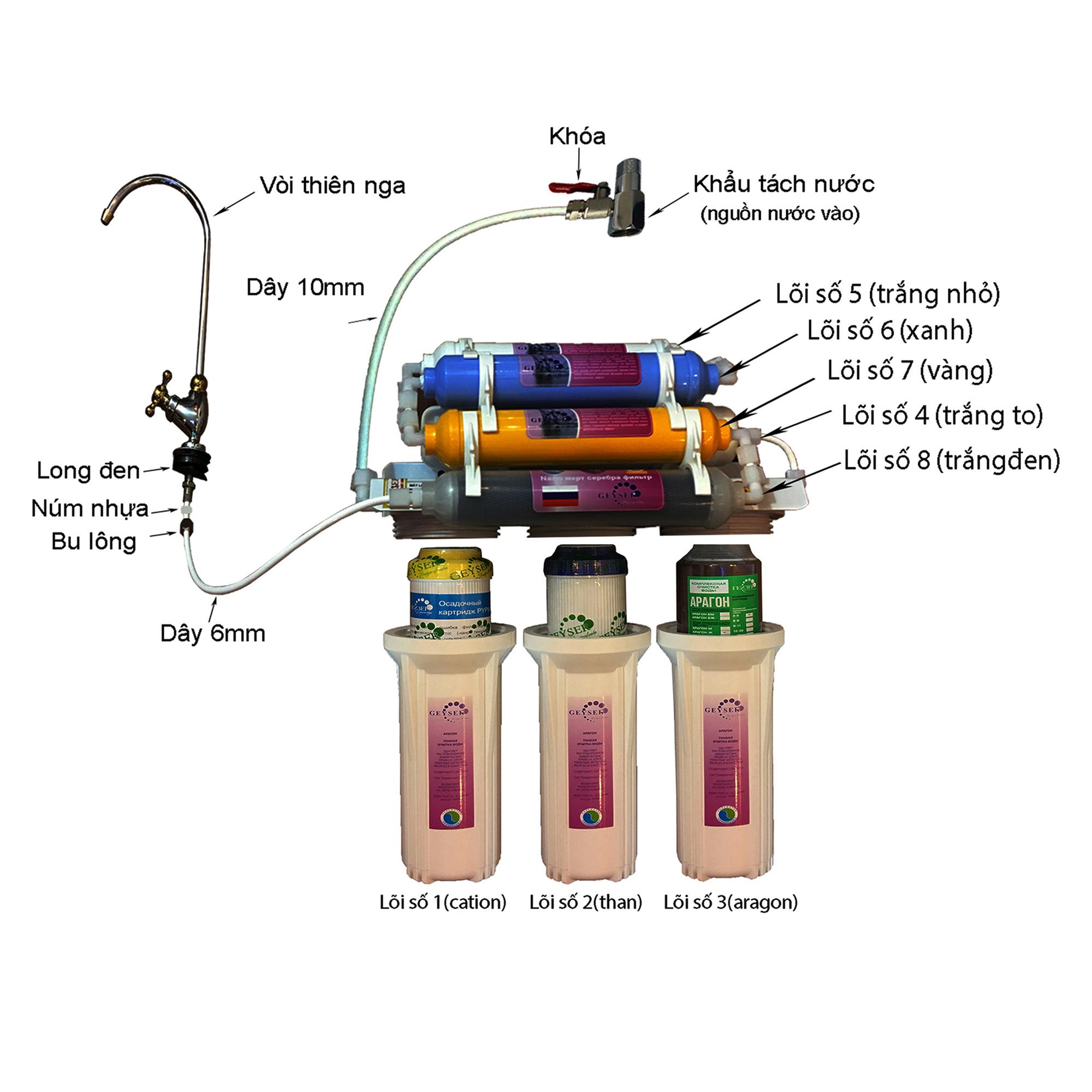 Máy lọc nước Nano Geyser Tk8 - 2020