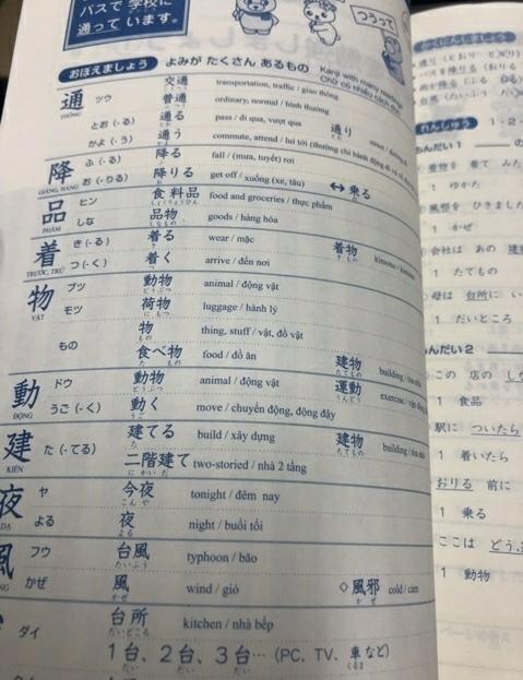 [HCM]Sách Soumatome N4 kanji và từ vưng