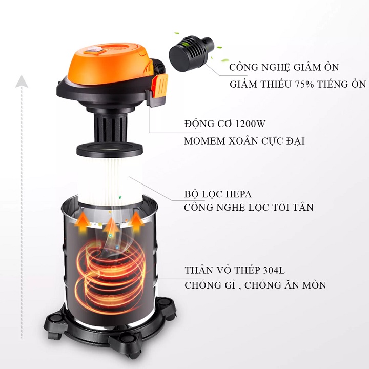Máy hút bụi gia đình