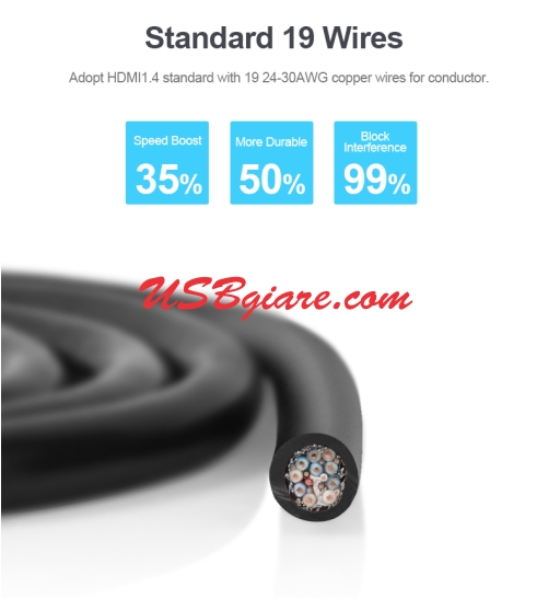 CÁP HDMI 3M (4K 3D) UNITEK Y-C139M