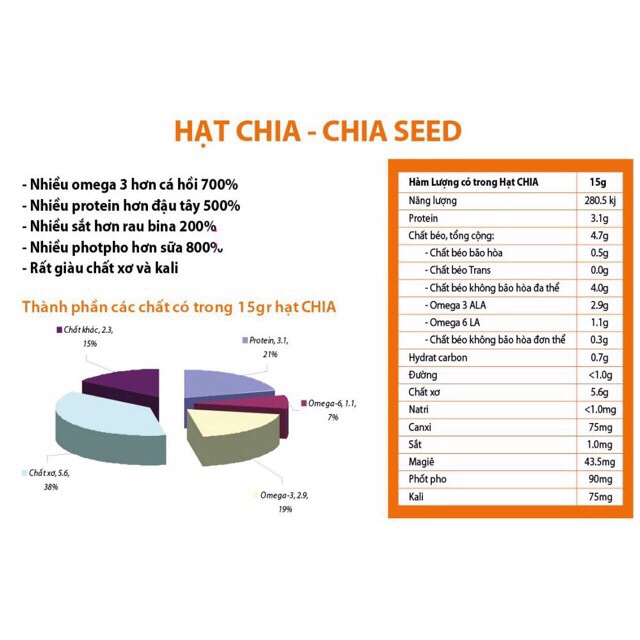 1 Kg Hạt Chia Úc Organic Chia Seeds (Mẫu Mới)