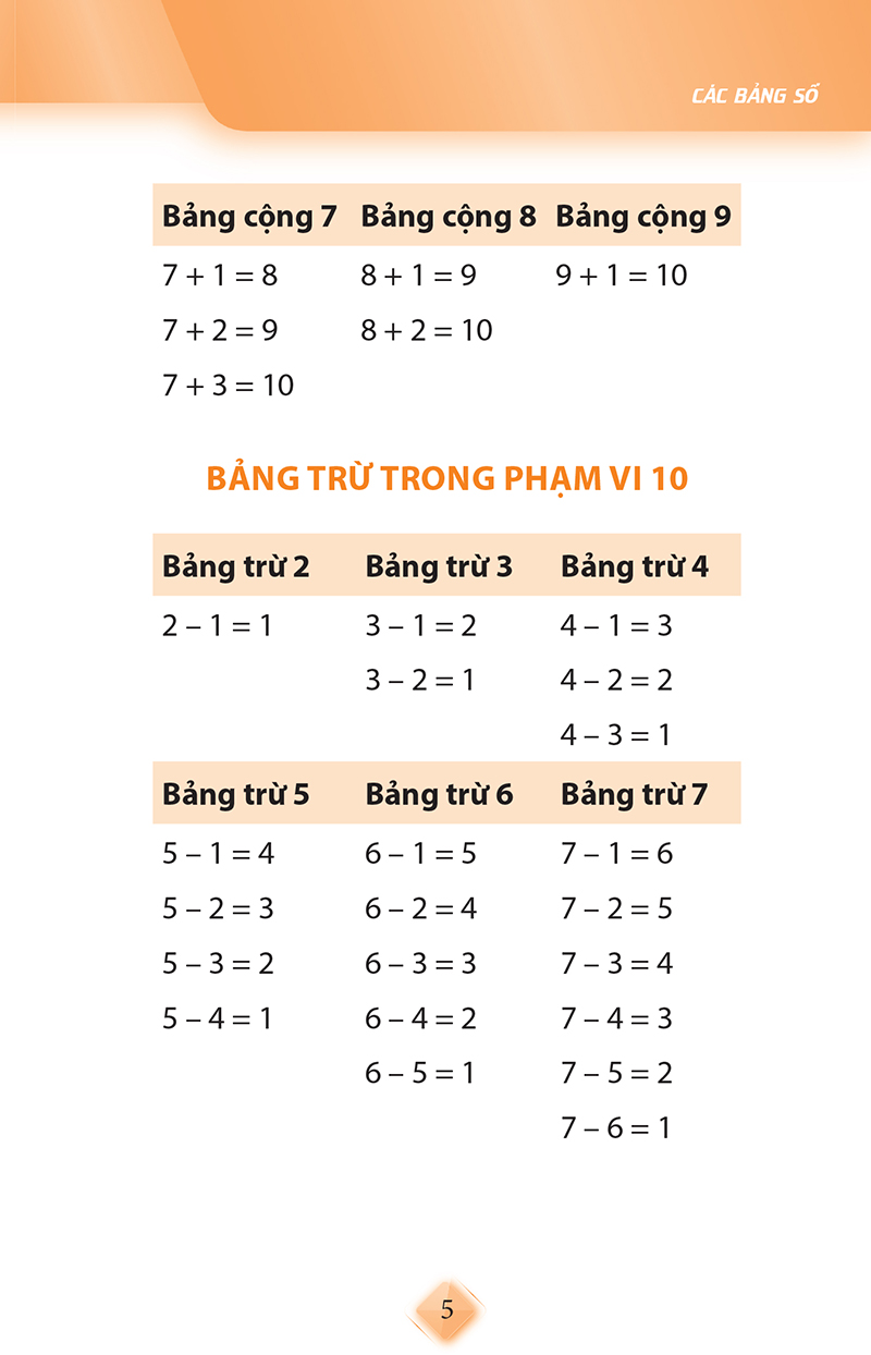 SỔ TAY KIẾN THỨC TOÁN TIỂU HỌC