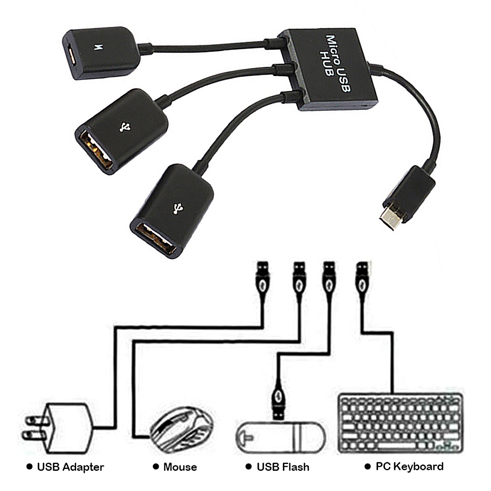 Cáp OTG ra OTG + 02 USB 2.0