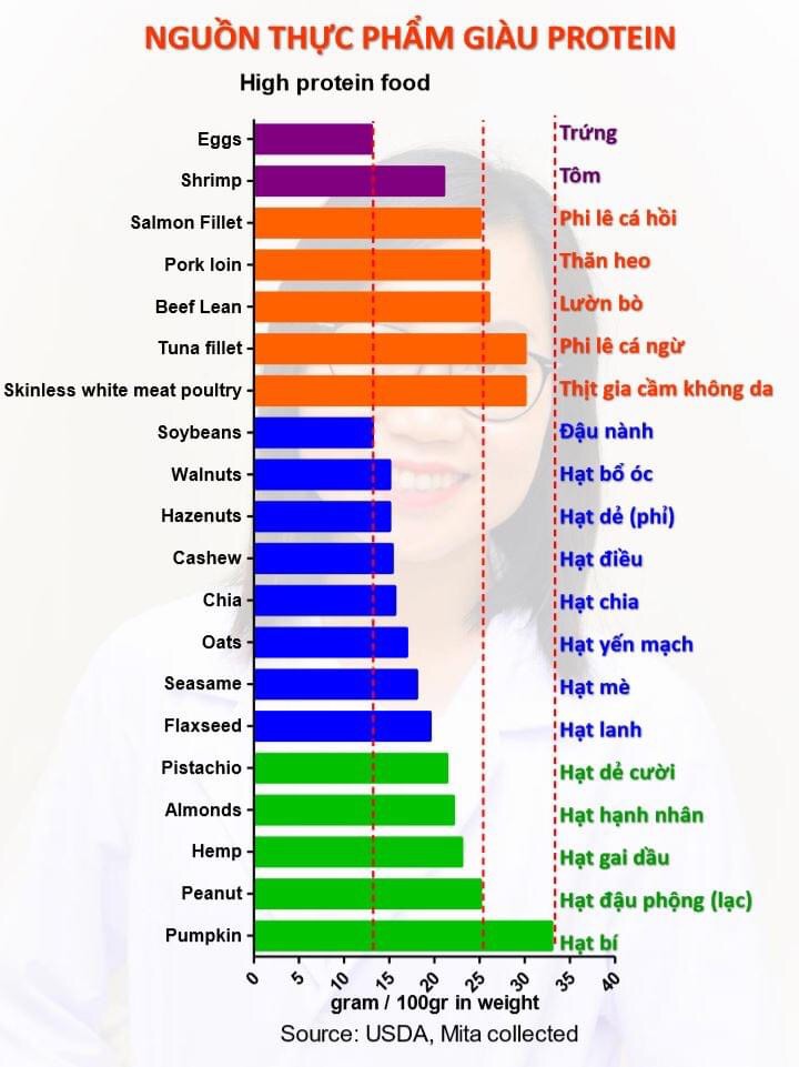 Hạt bí rang Trọng Nhân combo 1 ký