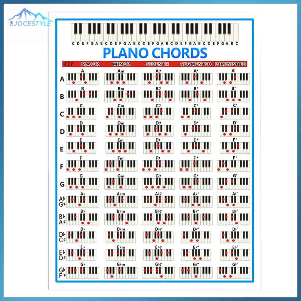 Piano Chord Practice Sticker 88 Key Piano Fingering Diagram for Beginner