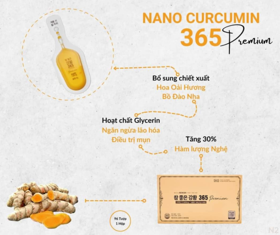TINH CHẤT NGHÊ NANO 365 CURCUMIN PREMIUM HÀN QUỐC