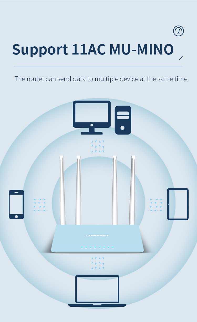 Bộ phát wifi chuẩn AC user 40+ Comfast CF-WR616N V2