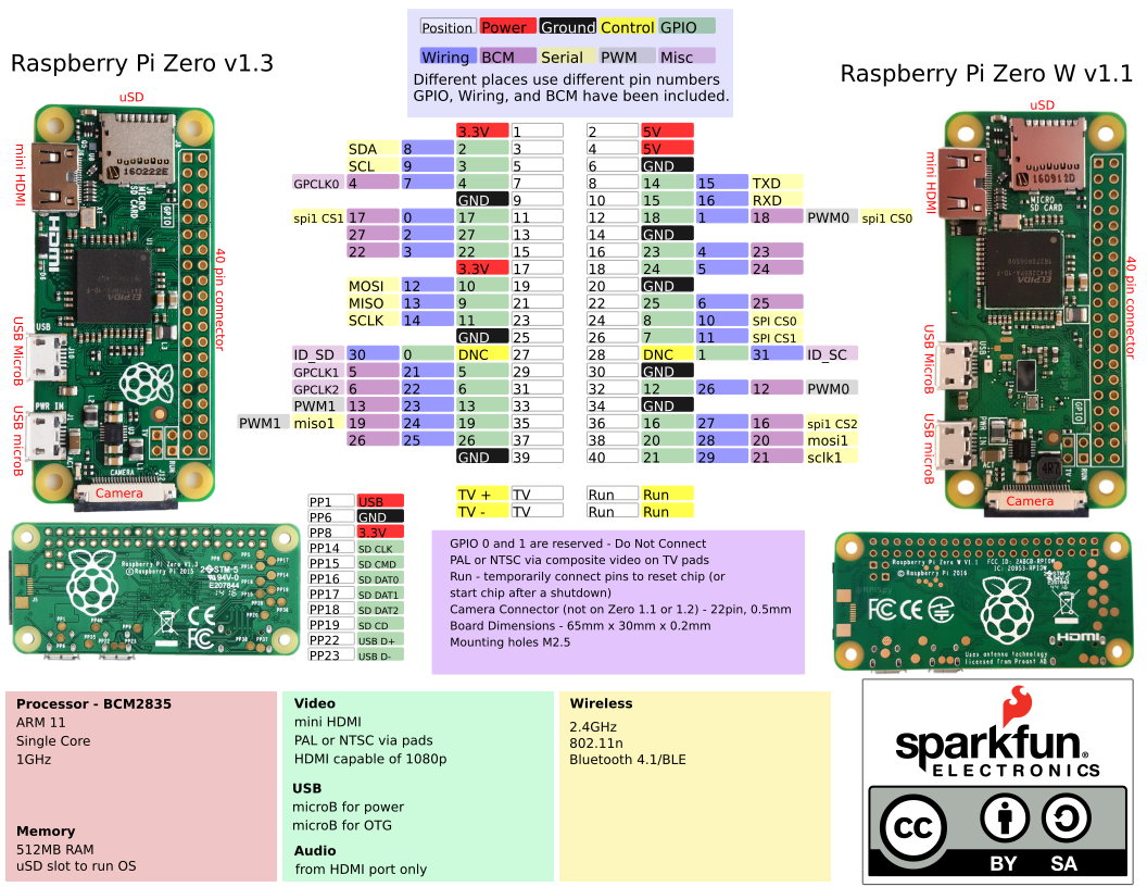 Raspberry Pi Zero 2WH