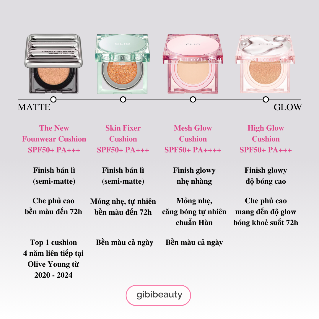 Clio Kill Cover Cushion Spf40 Pa++ (Foundation/Mesh Glow Essential)