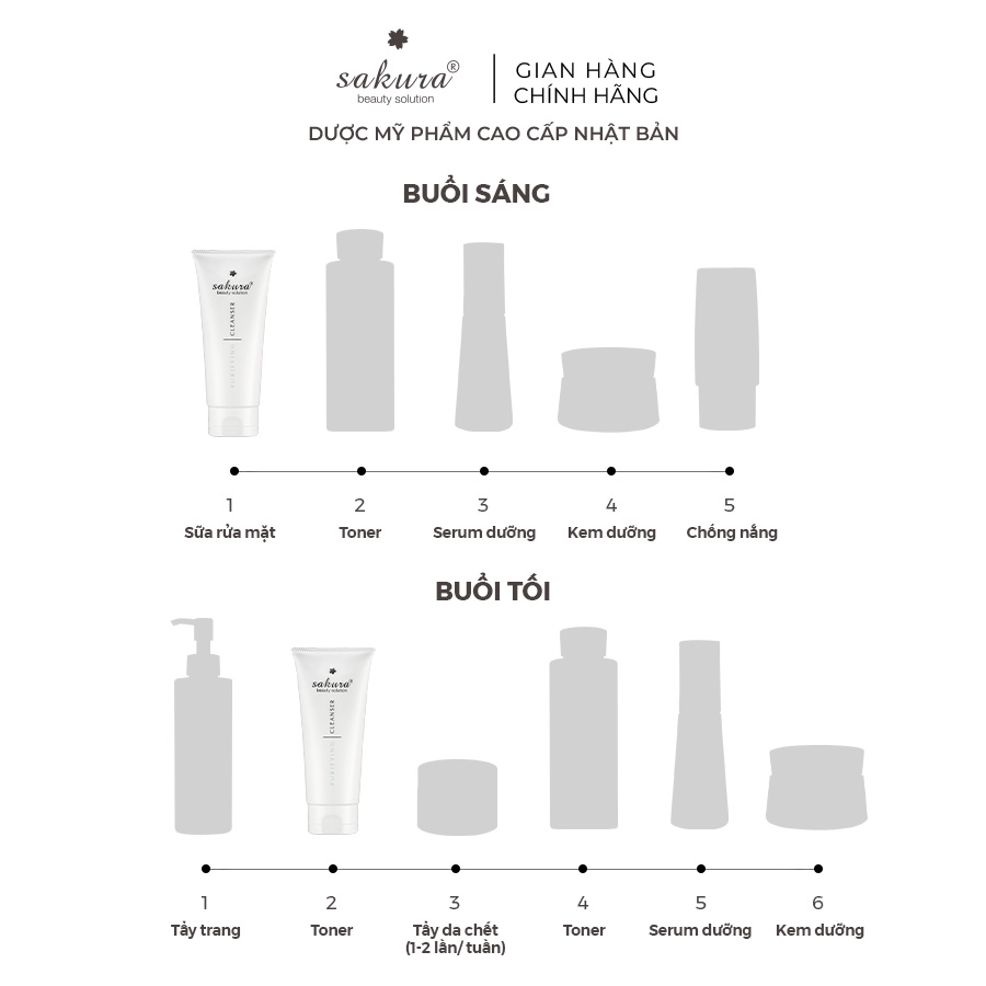 Sữa rửa mặt cho da dầu mụn Sakura Purifying Cleanser 100ml