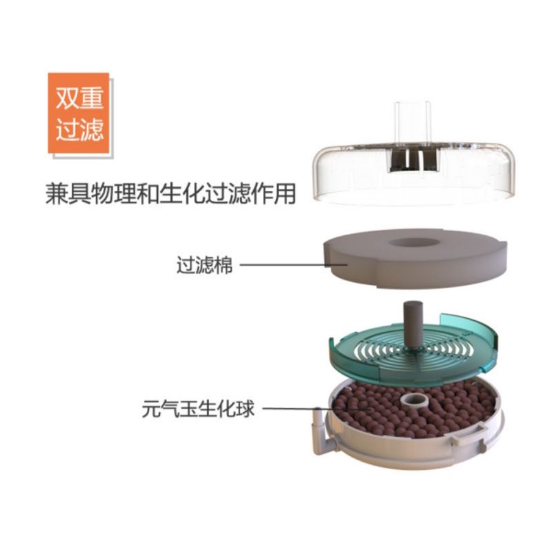 Lọc vi sinh Qanvee