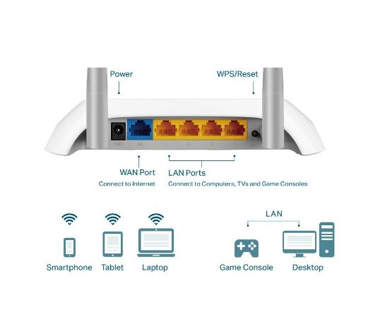 Bộ phát wifi TP-Link 840N