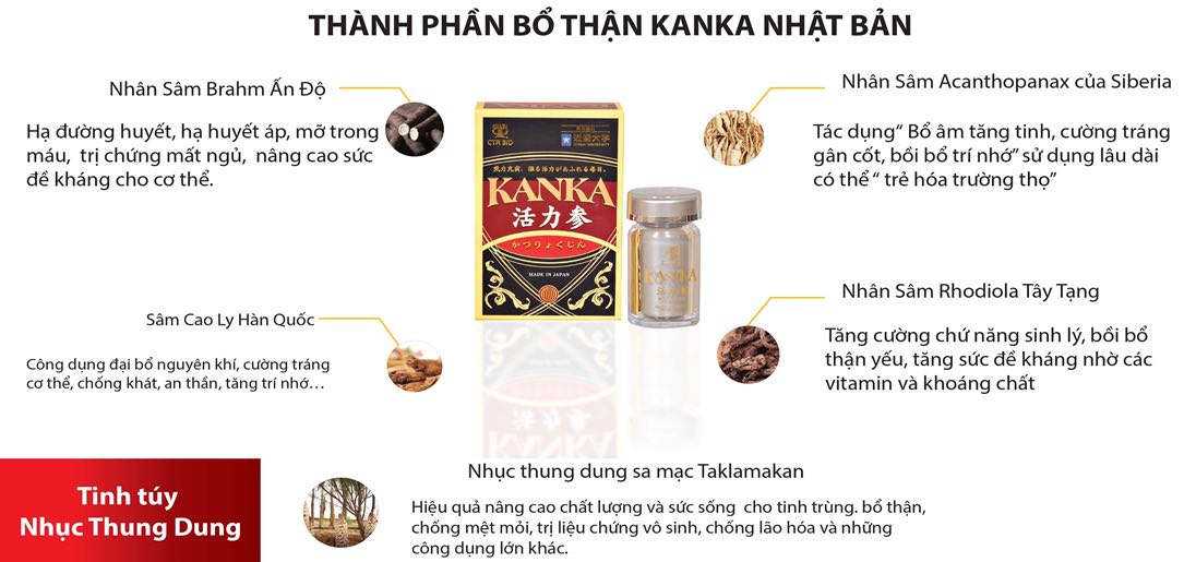 [HCM]BỔ THẬN KANKA – Hộp 60 viên