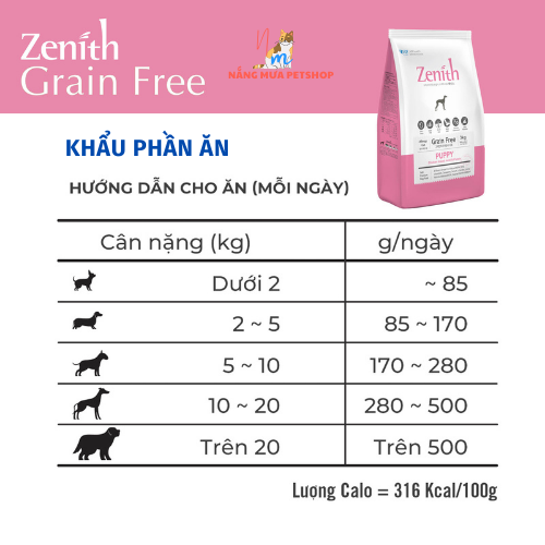 Thức ăn cho chó hạt mềm Zenith hạt cho chó con