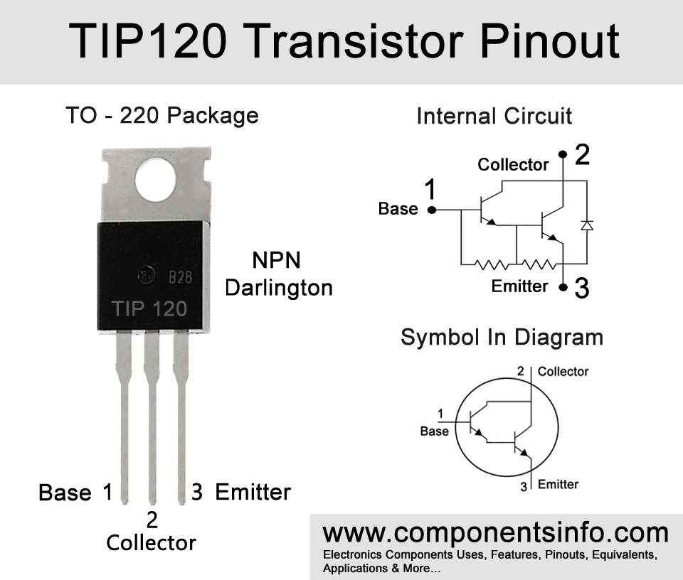 Transistor công suất TIP120 TIP122 TIP127 TIP142