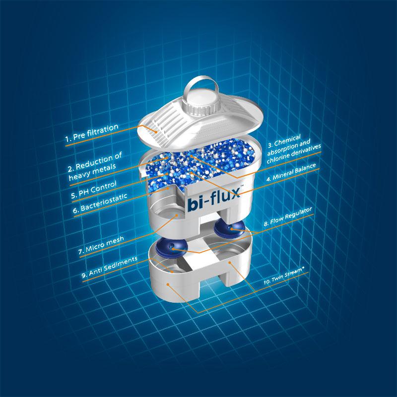Bình lọc nước series 1000 Laica J11A