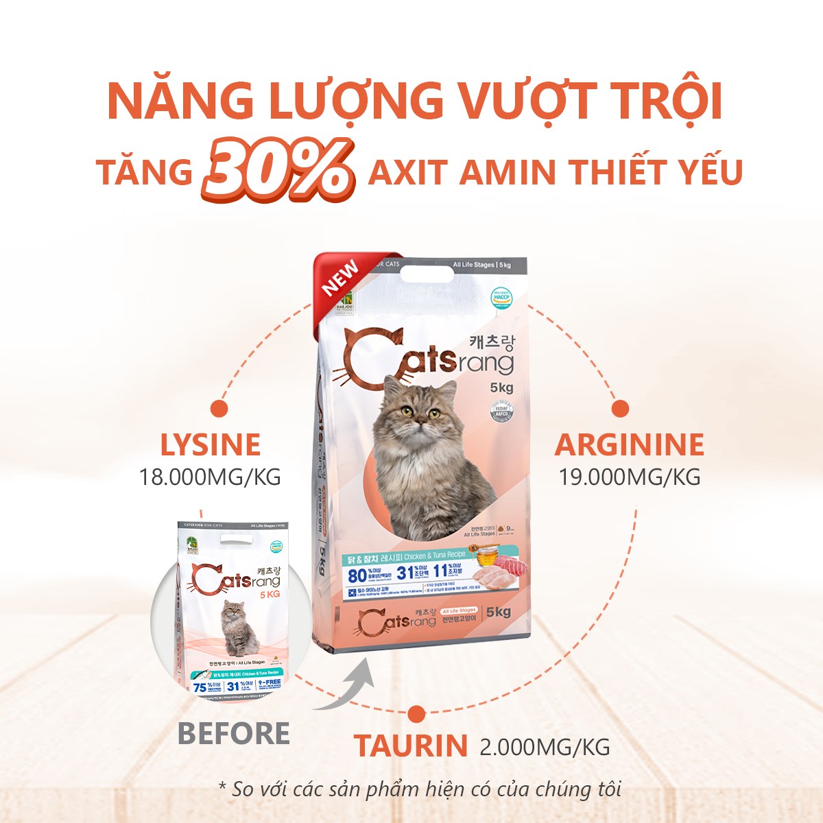 [ DATE MỚI / HOẢ TỐC + quà tặng ] [5kg ] Catsrang - Thức ăn hạt cho mèo mọi lứa tuổi 5KG nhập khẩu Hàn Quốc