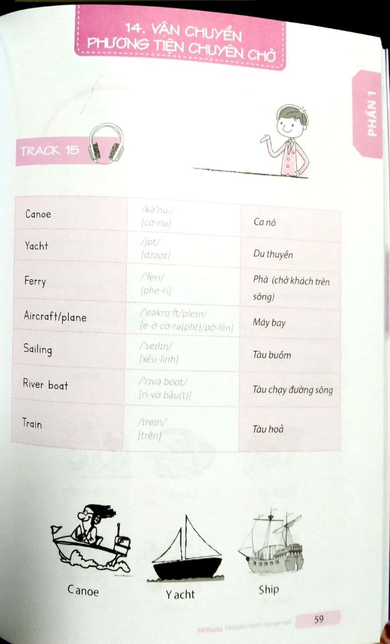 Tự Học Tiếng Anh Cấp Tốc Cho Người Mới Bắt Đầu