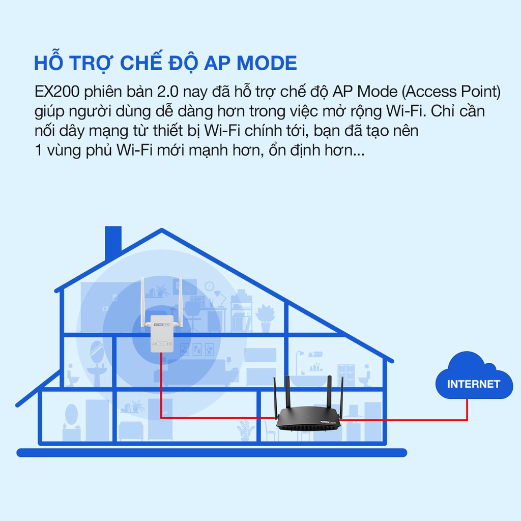 Repeater kích sóng wifi chuẩn N 300Mbps TOTOLINK EX200_V2
