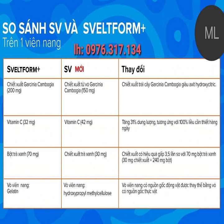 [HCM][ XẢ KHO ] - Project SV (Sveltform) vision - Điều hòa trao đổi chất đốt mỡ giảm cân