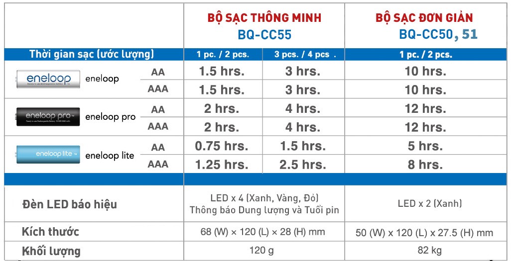 Bộ Sạc Pin AA / AAA BQ CC51 Kèm 2 Viên Eneloop 2000 mAh