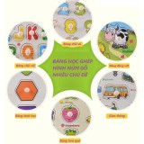 Bảng nhận biết chữ số có núm gỗ