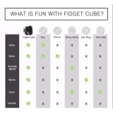 Rubic Fidget Cube xả stress cực kỳ thú vị Dma store