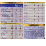 Sữa bột Vinamilk Dielac Grow Plus màu đỏ 1+ 900g ( hộp thiếc)