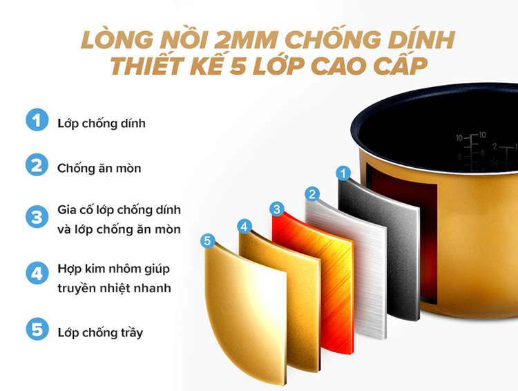 Nồi Cơm Điện TrueHome TR-18DE017(G)