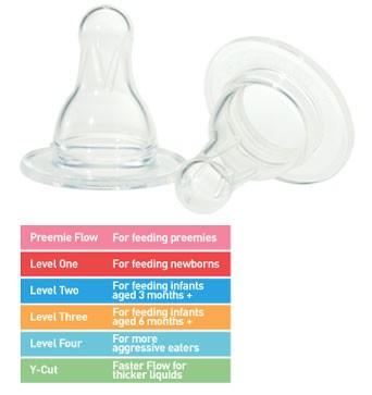 Set 2 Núm ti Dr Brown's cổ thường level 4 - Made in USA/Germany