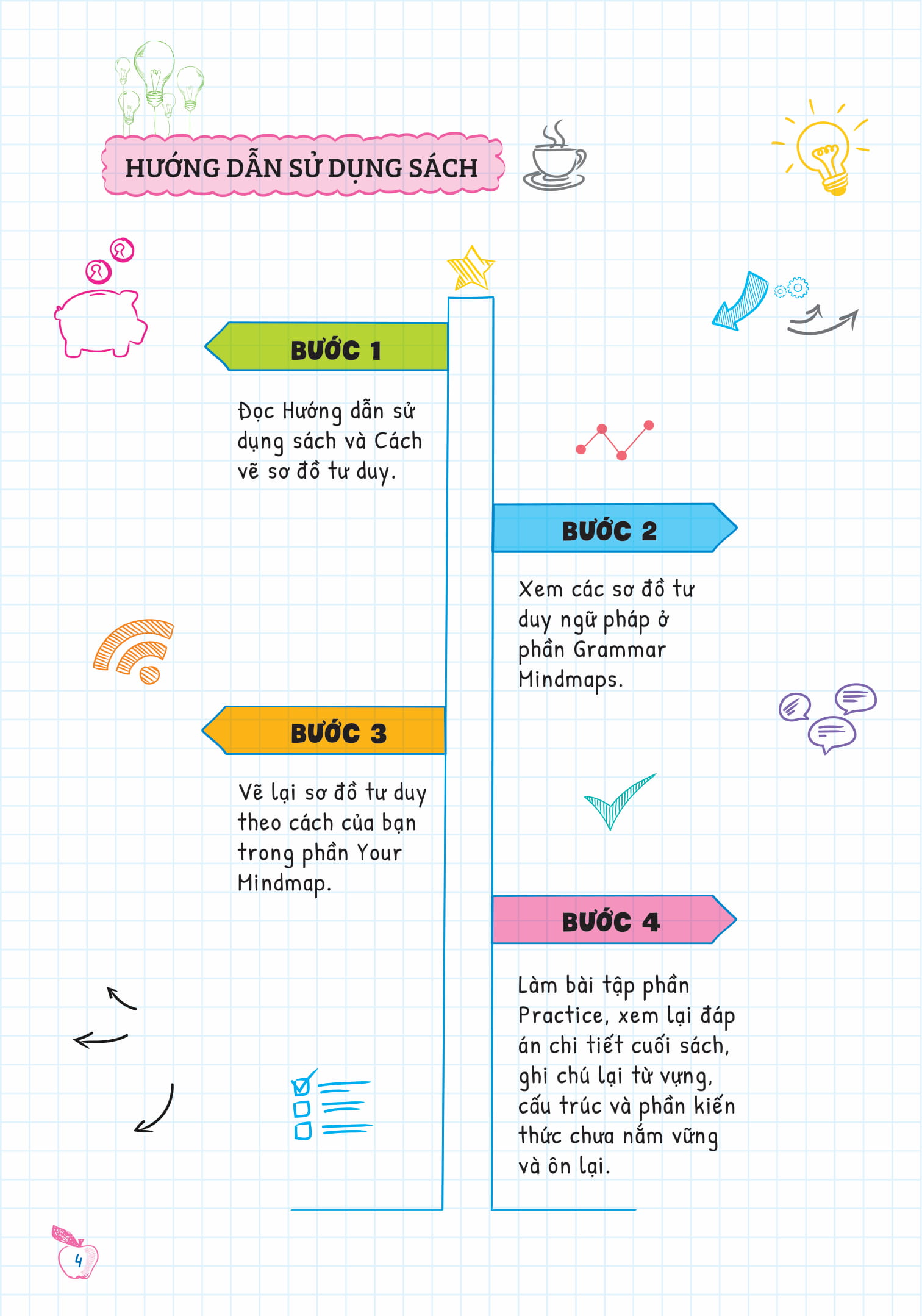 Sách Fahasa - Tự Học Ngữ Pháp Tiếng Anh Bằng Mindmap - Tập 2