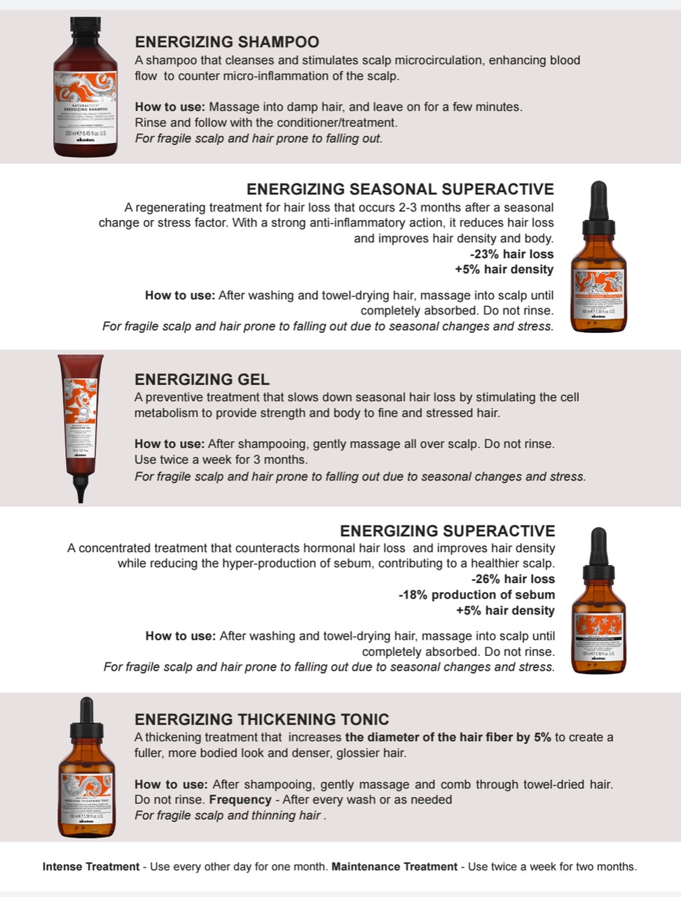 TINH CHẤT CHỐNG RỤNG DAVINES ENERGIZING SUPERACTIVE 100ML