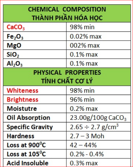 Bột Đá CaCO3 Phụ Gia Composite