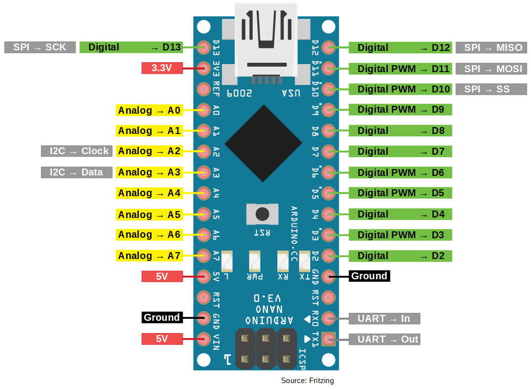 MẠCH ARDUINO NANO (CH340)
