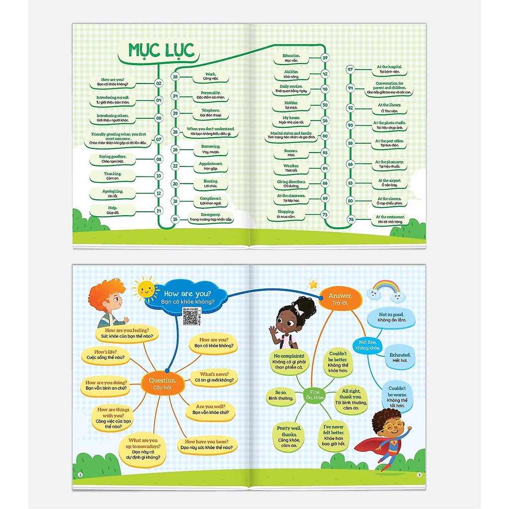 Sách  1001 Mẫu Câu Tiếng Anh Giao Tiếp Thông Dụng Và Chinh Phục Từ Vựng Tiếng Anh Theo Sơ Đồ Tư Duy - NTbooks